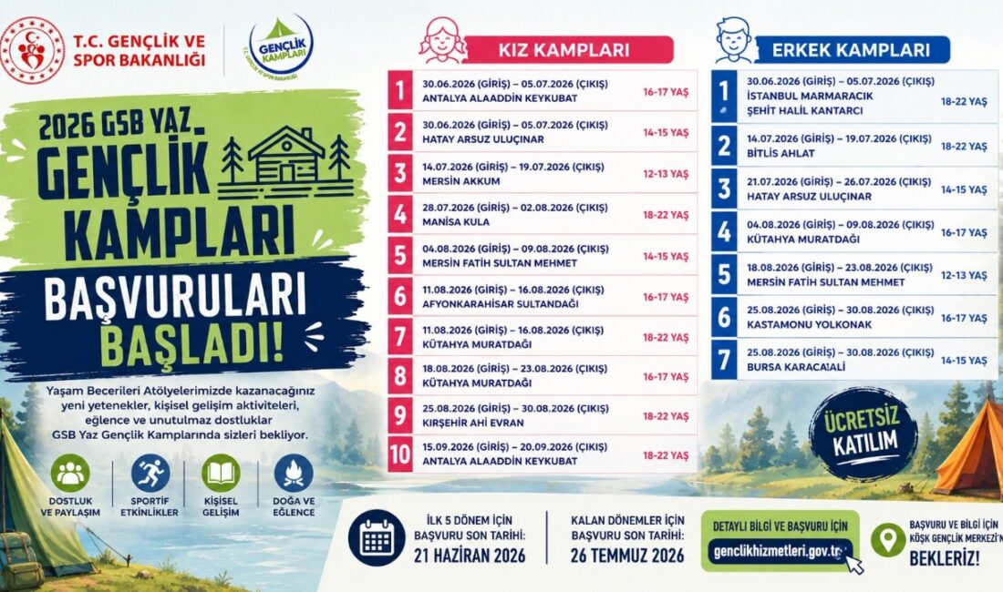 2026 GSB Yaz Gençlik Kampları Başvuruları Başladı Gençlik ve Spor Bakanlığı tarafından düzenlenen 2026 Yaz Gençlik Kampları