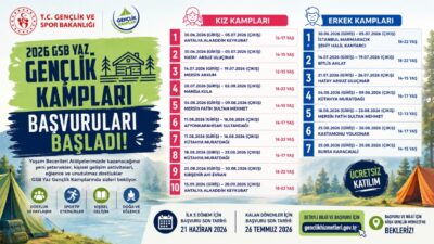 2026 GSB Yaz Gençlik Kampları Başvuruları Başladı Gençlik ve Spor Bakanlığı tarafından düzenlenen 2026 Yaz Gençlik Kampları
